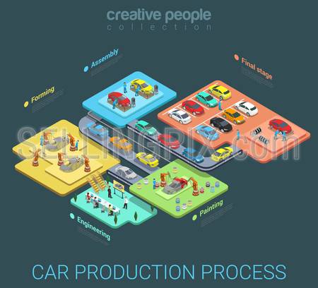 Car production industry conveyor process flat 3d isometric infographic concept vector illustration. Factory robots weld vehicle body painting engineer research painting assembly shop floors interior.