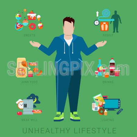 Flat fat unhealthy lifestyle vector infographics concept. Thick male man human figure front view with icons of life style elements. Health and fitness collection.