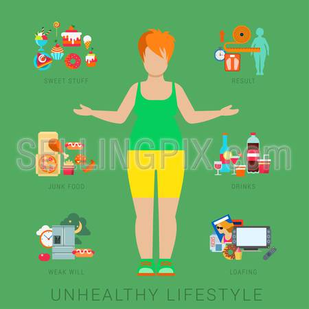 Flat fat unhealthy lifestyle vector infographics concept. Thick woman female human figure front view with icons of life style elements. Health and fitness collection.