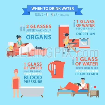 Flat style thematic when drink water infographics concept. Health care internal organs blood pressure heart attack digestion healthy lifestyle info graphic. Conceptual web site infographic collection.