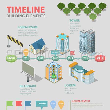 Flat style 3d isometric thematic timeline real estate building type elements infographics concept template. Public business office residential info graphic. Conceptual web site infographic collection.