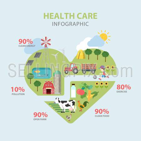 Flat style health care thematic infographics concept. Heart shaped green meadow clean farm food exercise green energy info graphic. Conceptual web site infographic collection.