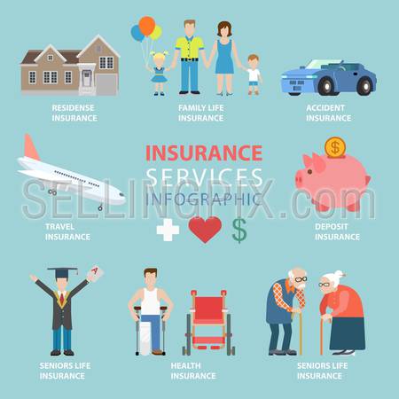 Flat style insurance services thematic infographics concept. Residence family car accident travel finance deposit health retirement info graphic. Conceptual web site infographic collection.