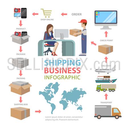 Shipping delivery business flat style thematic infographics concept. Deliver goods scheme order shop pack transport info graphic. Conceptual web site infographic collection.