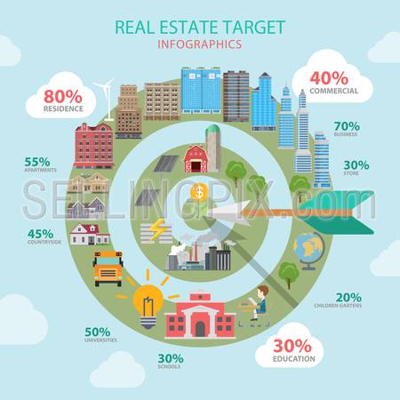 Real estate target flat style thematic infographics concept. Education residence commercial industrial green energy info graphic. Conceptual web site infographic collection.