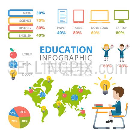 Education flat style thematic infographics concept. Classes percentage boy girl pupil knowledge erudition info graphic. Conceptual web site infographic collection.