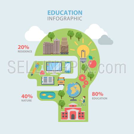 Education path route flat style thematic infographics concept. Man head shape knowledge residence nature info graphic. Conceptual web site infographic collection.