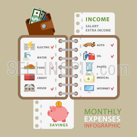 Monthly expenses flat style thematic infographics concept. Costs list notebook accommodation car oil phone medicine internet checklist info graphic. Conceptual web site infographic collection.