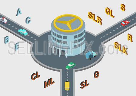 Flat style vector isometric illustration concept of brand Mercedes Benz. Circle road connection with round office building and letters naming Mercedes models.